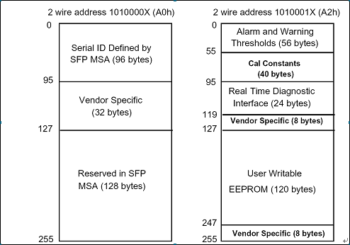 10Gbps SFP+ Optical Transceiver 1310nm